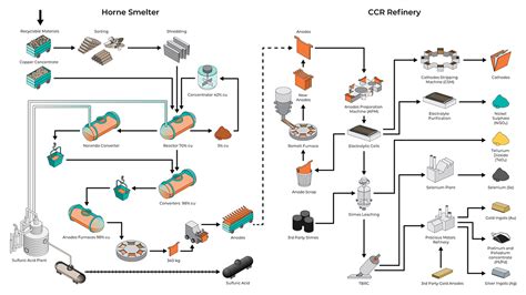 mass production metal fabricators|copper fabrication process.